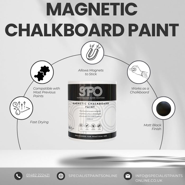 SPO Magnetic Chalkboard Paint features presented in an infographic.