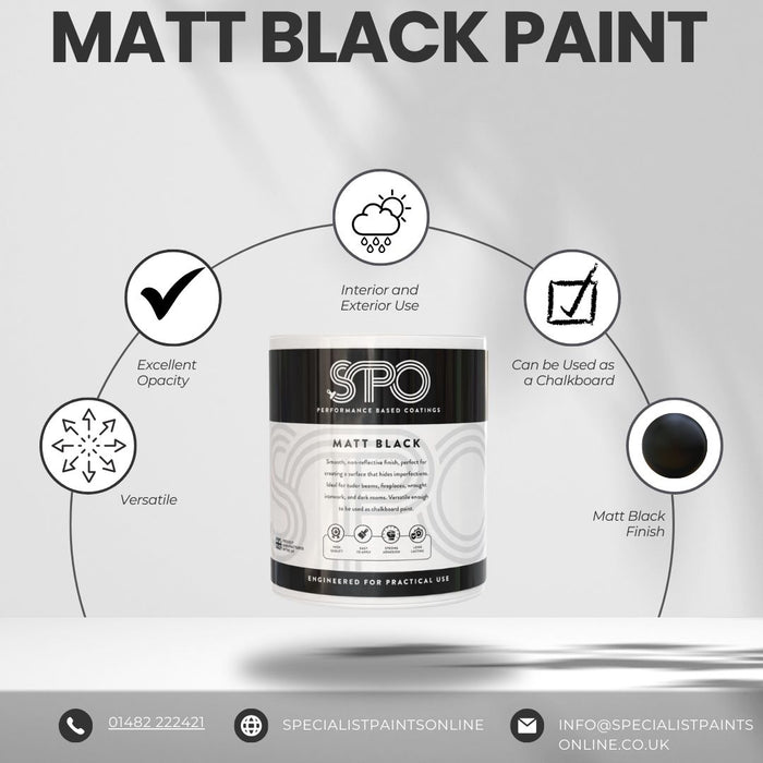 SPO Matt Black Paint benefits and usage shown in a clear infographic.