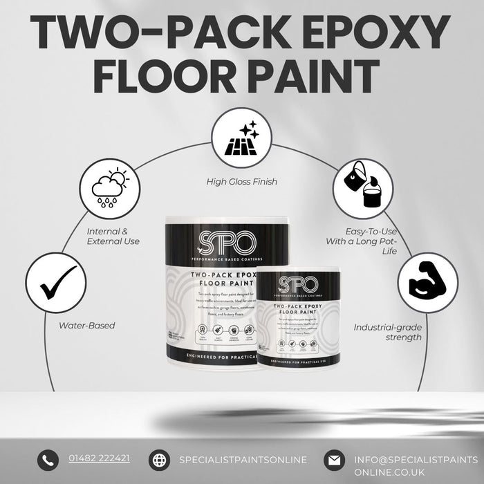 SPO Two-Pack Epoxy Floor Paint infographic showing application process and benefits.