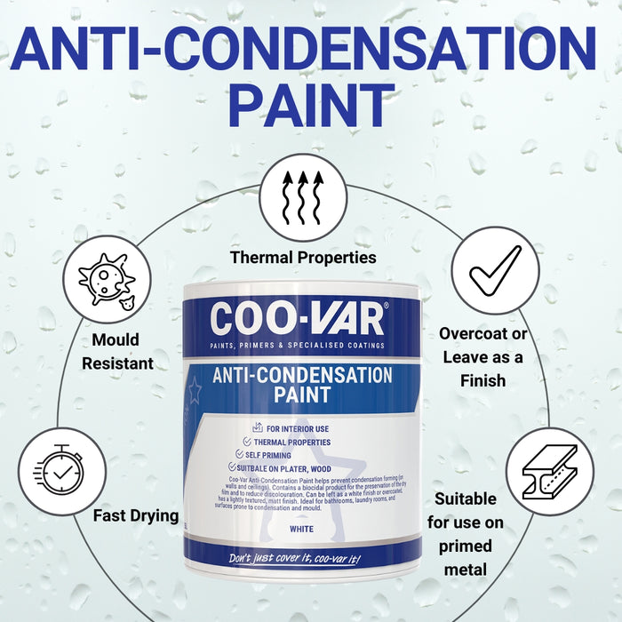 Coo-Var Anti-Condensation Paint Infographic