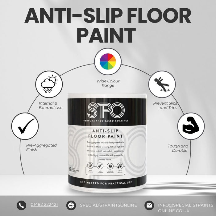 SPO Anti-Slip Floor Paint benefits and features shown in infographic.